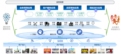 酒店場(chǎng)景數(shù)據(jù)資產(chǎn)服務(wù)運(yùn)營(yíng)商“攜旅”完成2500萬(wàn)美元A2輪融資，助力酒店業(yè)管理升級(jí)